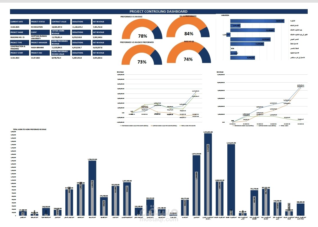 Project controlling dashboard