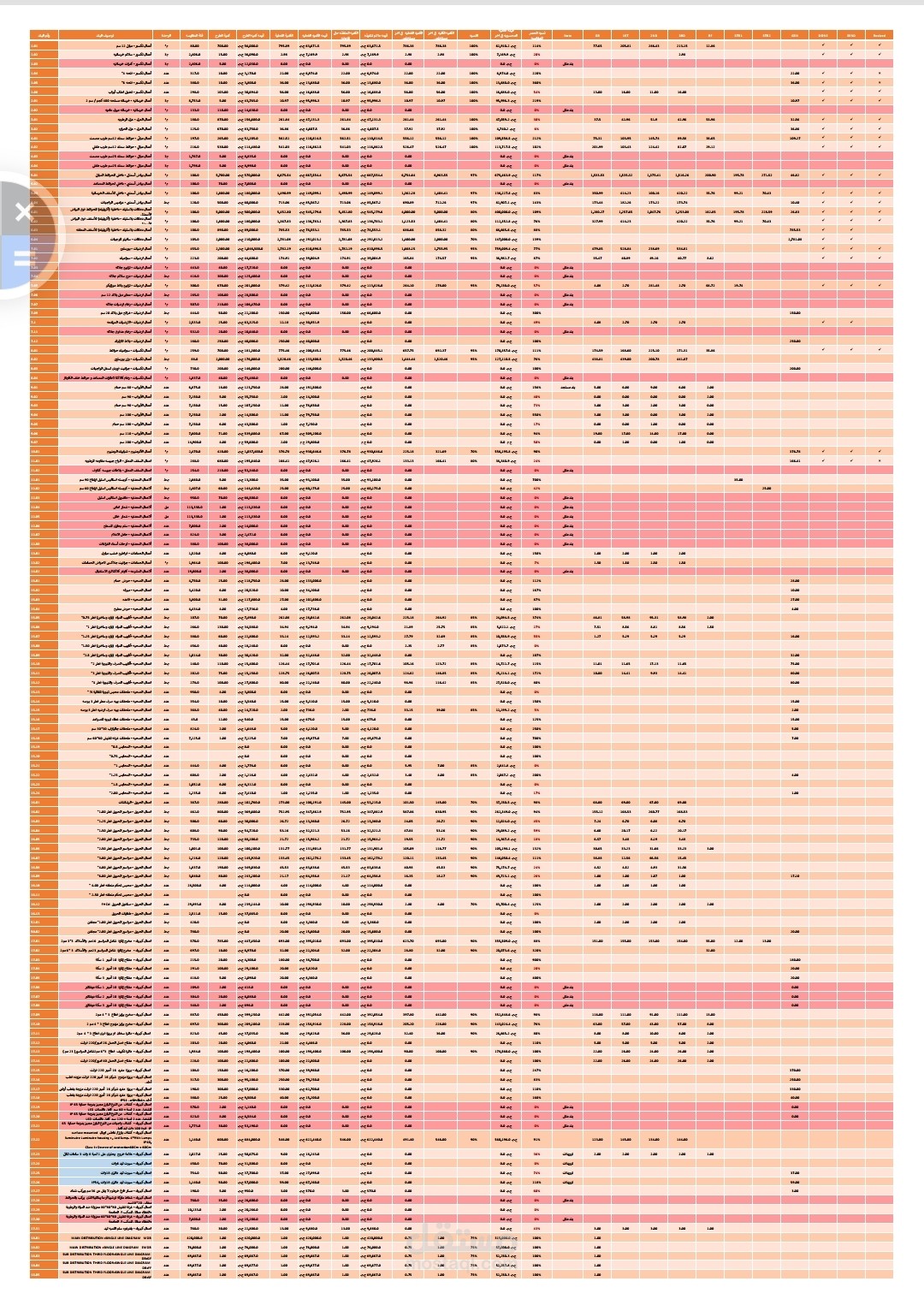 Project controlling Sheet