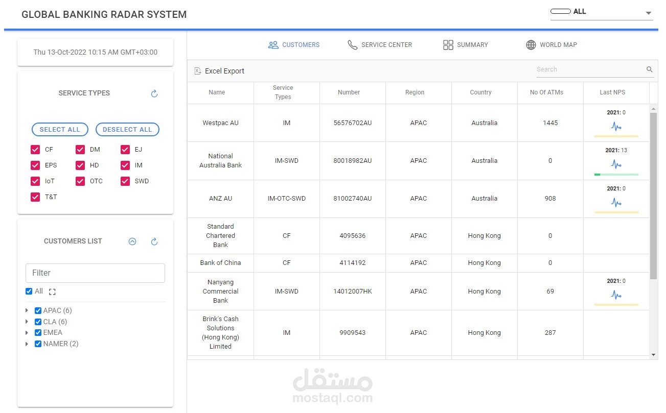 Global Banking Radar System (GBRS)
