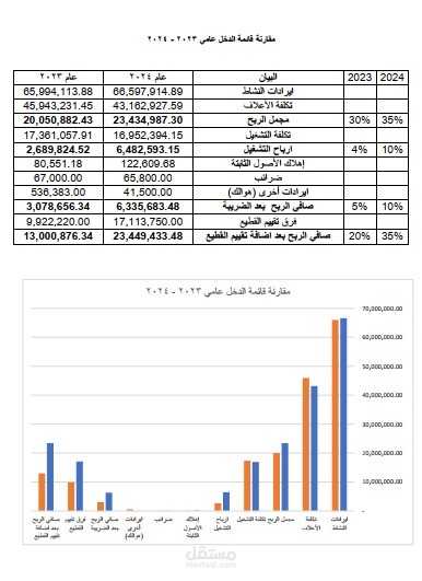 القاهرة