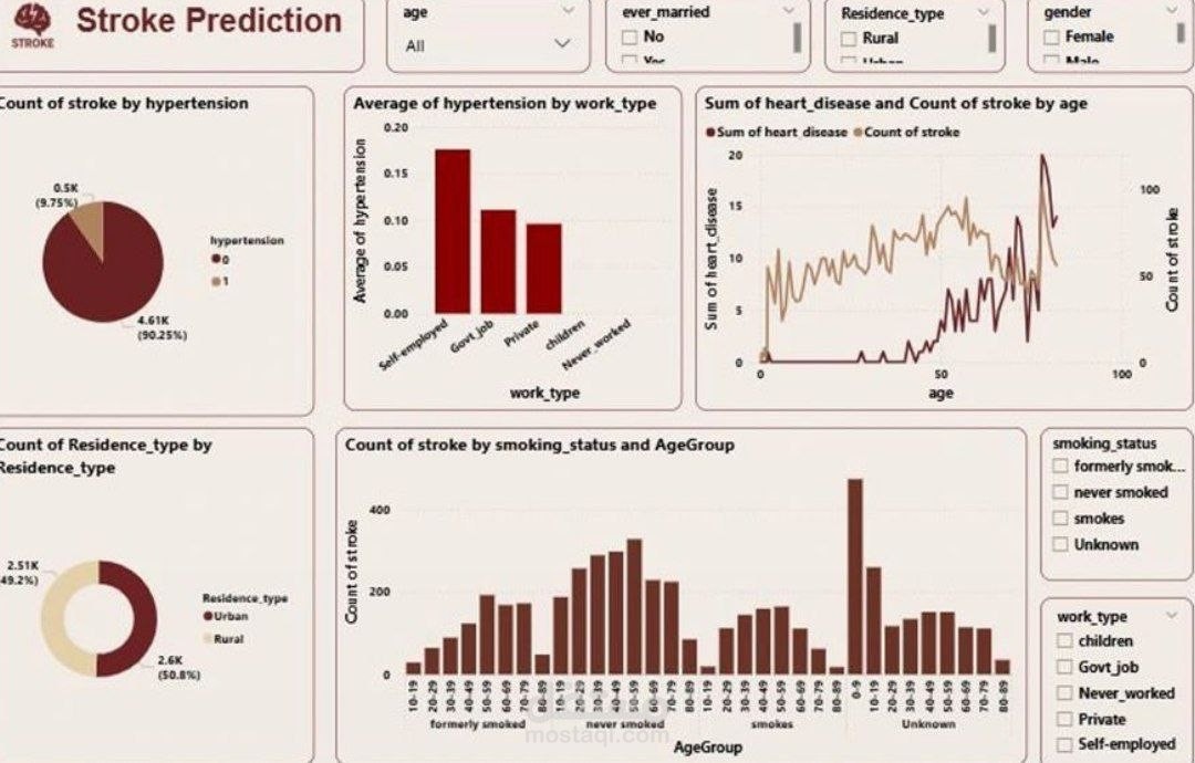 Healthcare Data Analytics Dashboard