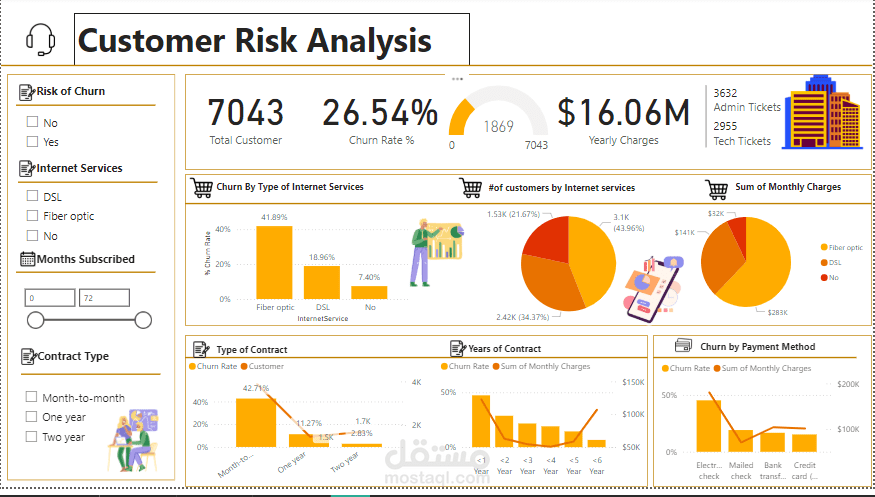 Churn Analysis