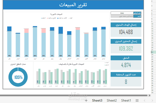 تحليل بيانات مبيعات المشاركين في الحملة التسويقية على مدار سنة كاملة.