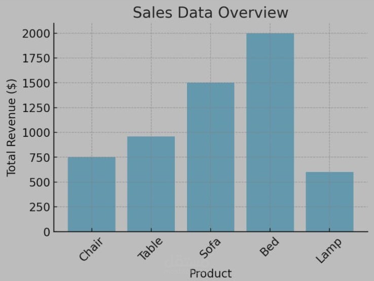 نموذج إدخال بيانات مبيعات في Excel