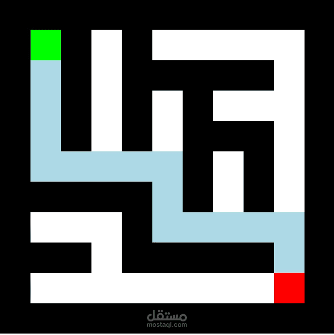 حل المتاهات باستخدام خوارزمية Q-Learning وتعلم التعزيز