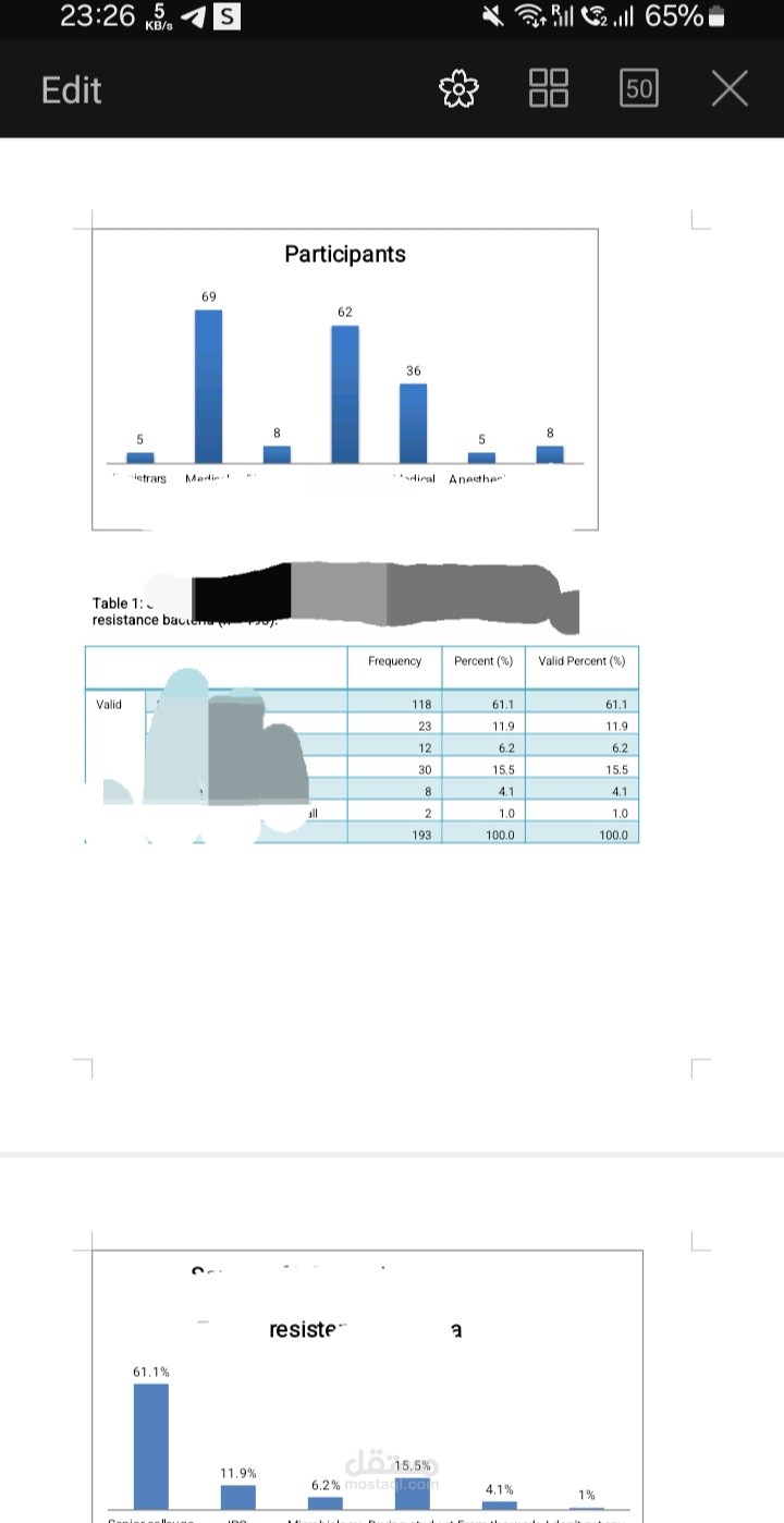 ادخال وتحليل البيانات باستخدام SPSS