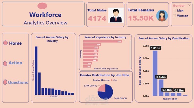 WorkForce Analytics