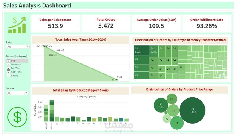 Sales-Analysis-Dashboard