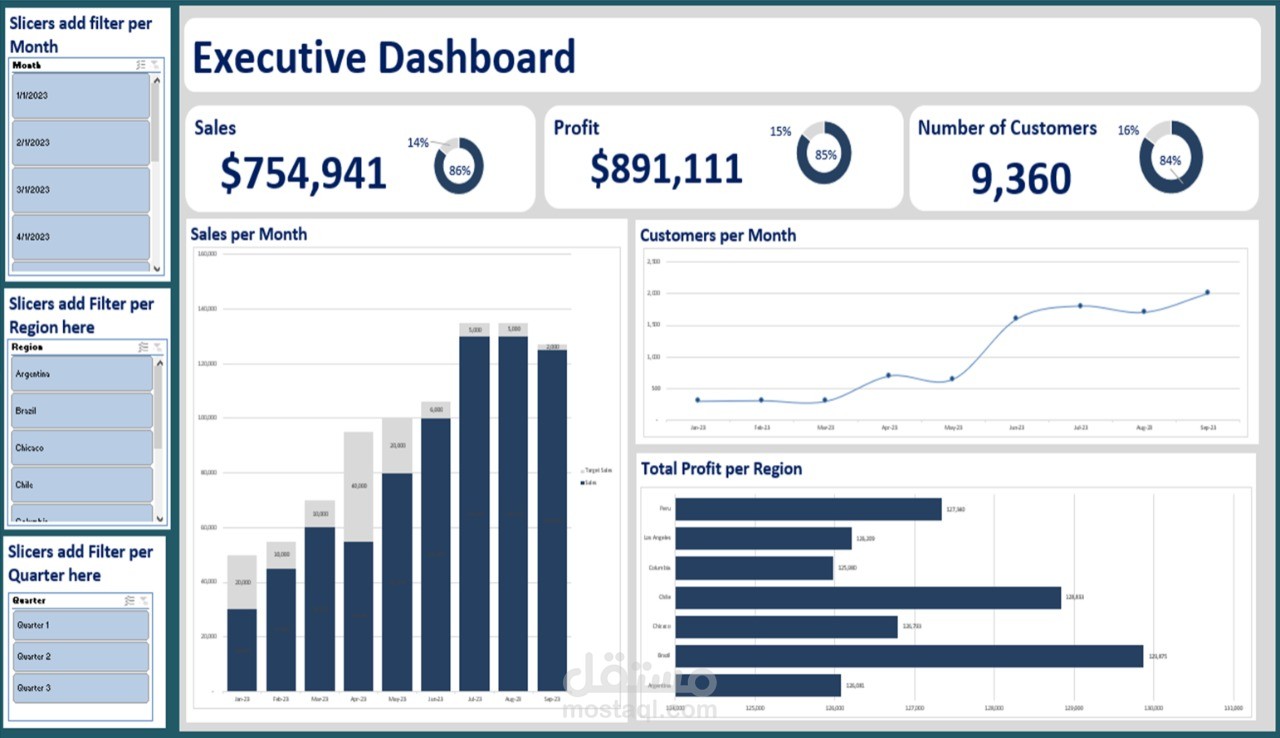 Executive Dashboard