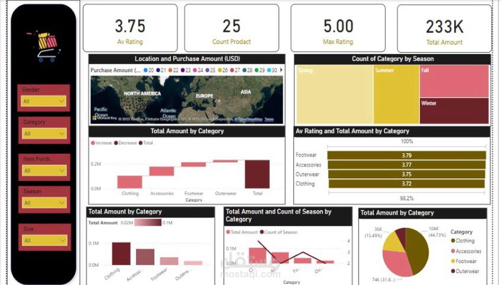 sales dashboard