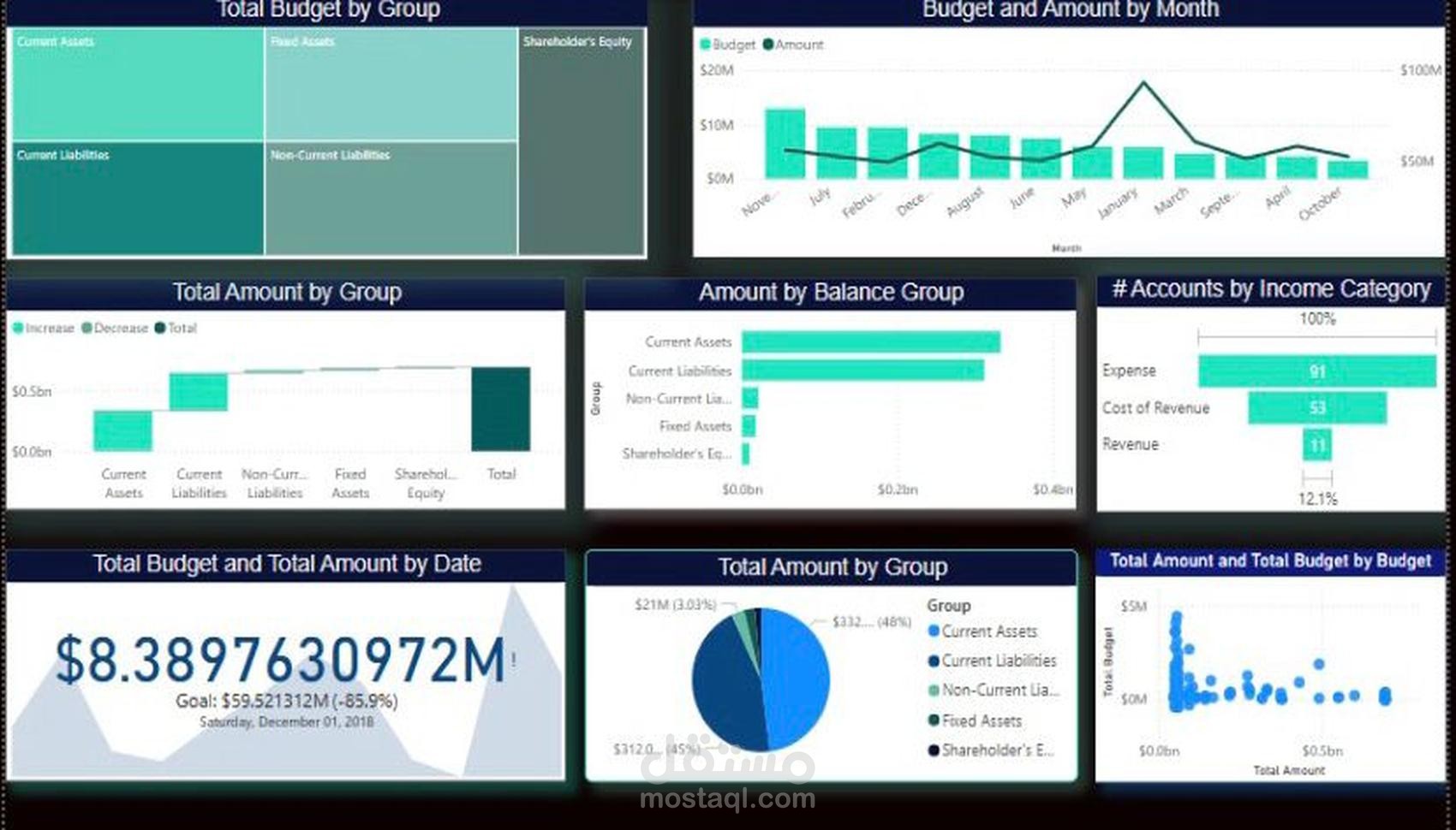 financail dashboard