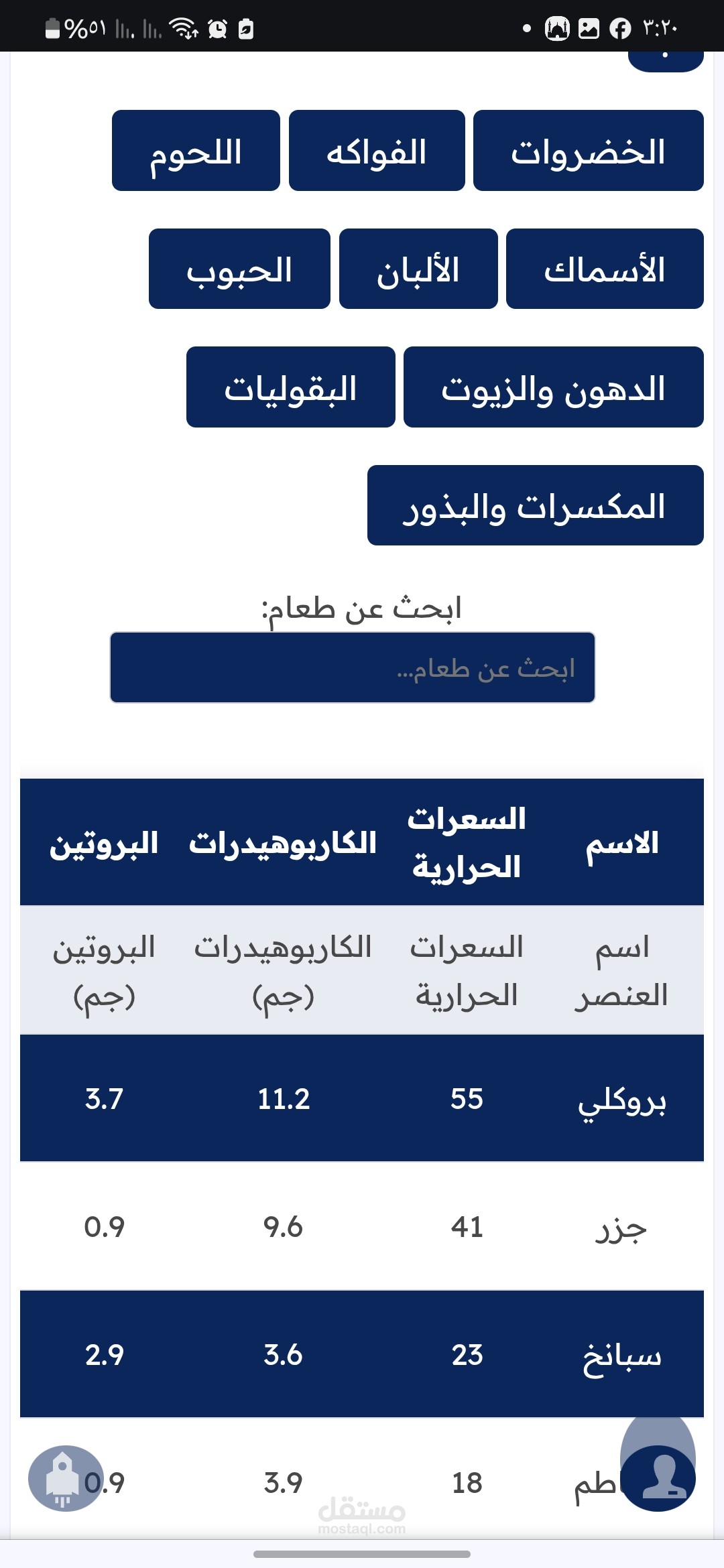 جدول القيم الغذائيه