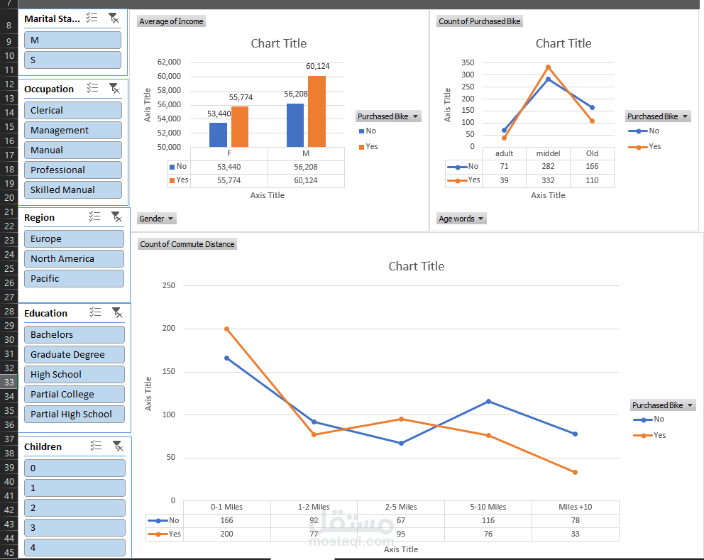 تصميم dashboard بواسطه ايكسل