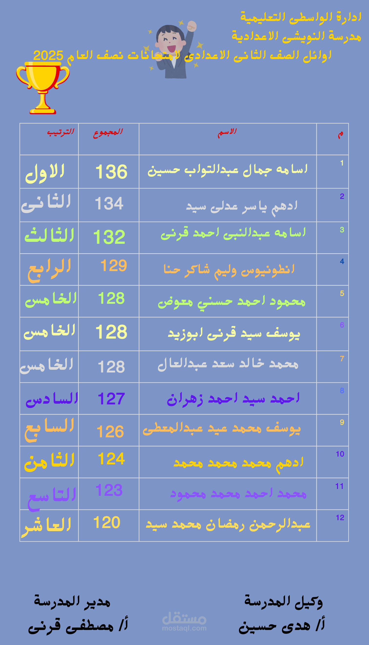 لوحة شرف لمدرسة