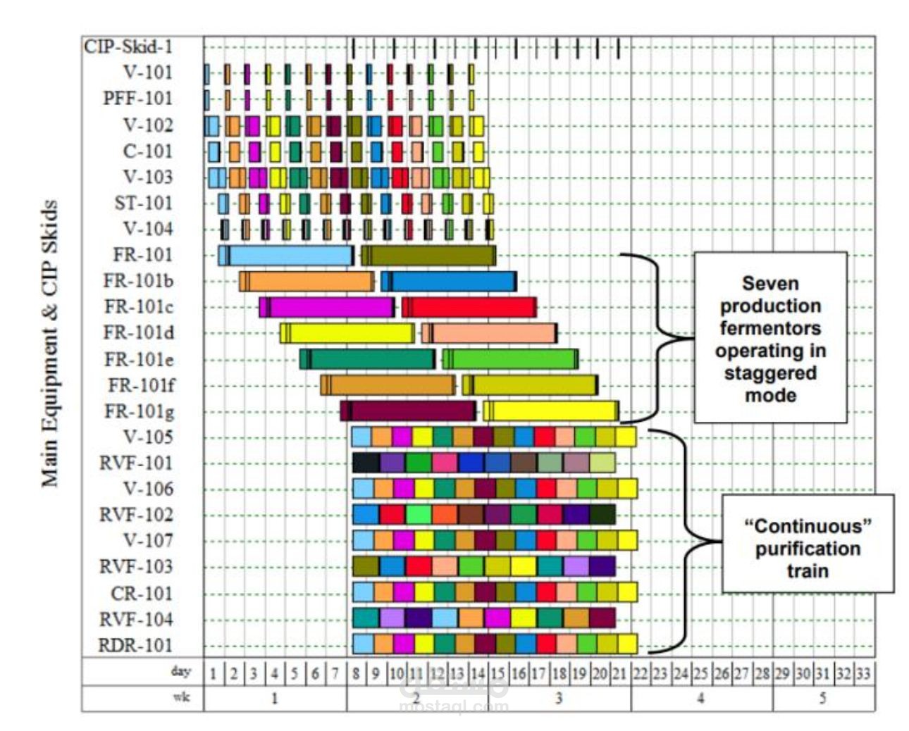 Production of Citric Acid Plant