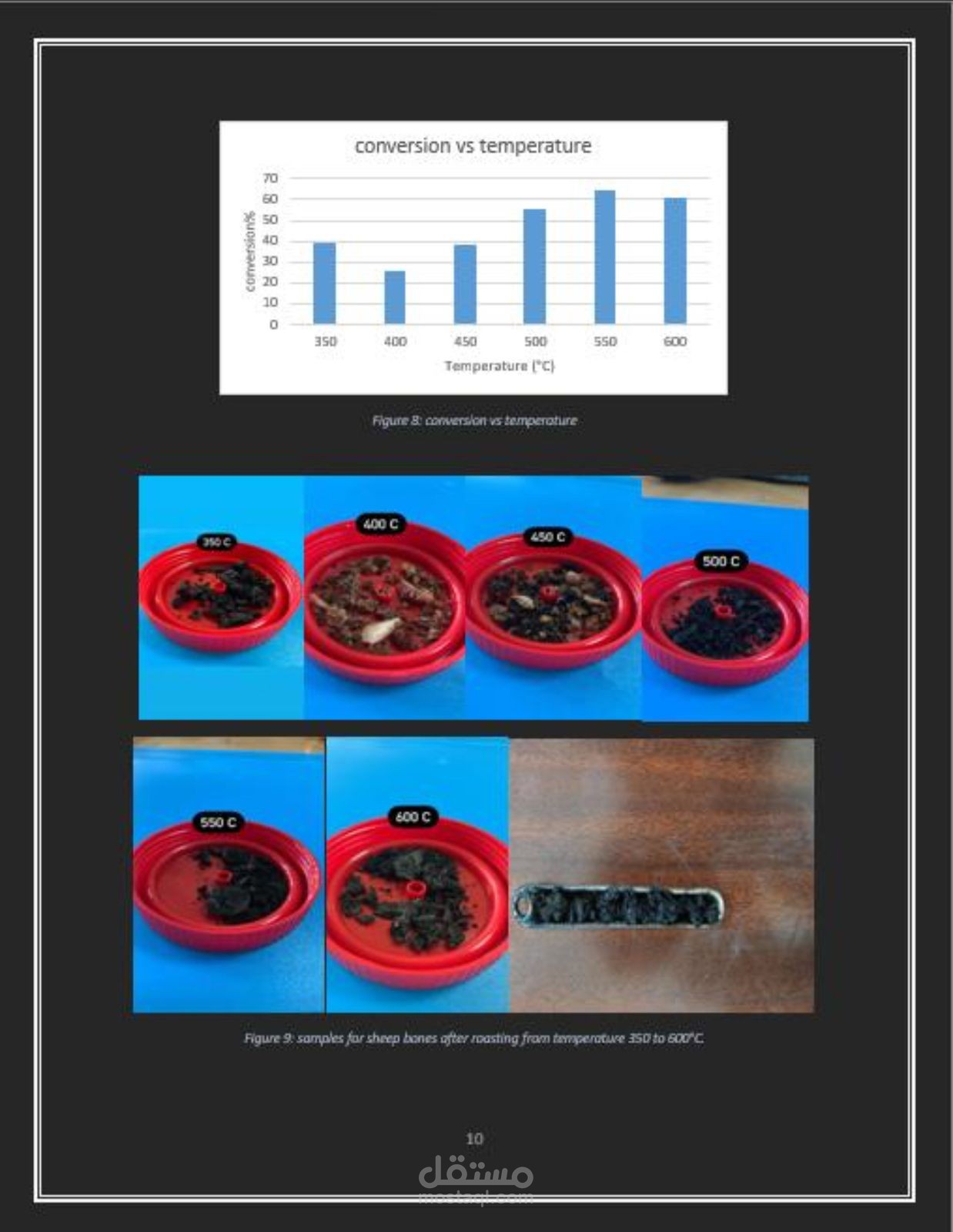 Production of biochar by using sheep bones via Pyrolysis