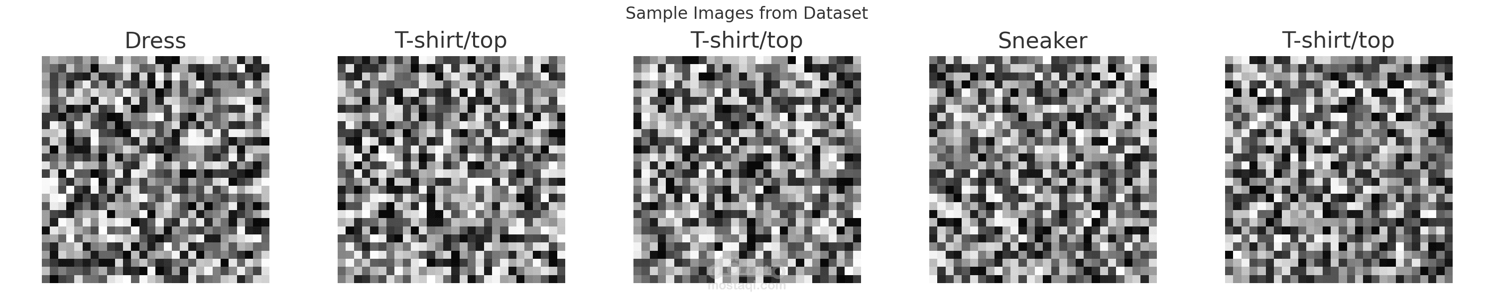مشروع تصنيف الصور باستخدام التعلم العميق (Deep Learning)