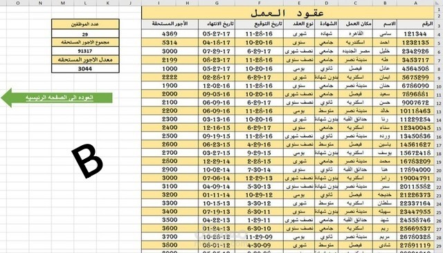 ادخال بيانات عقود عمل موظفين شركة