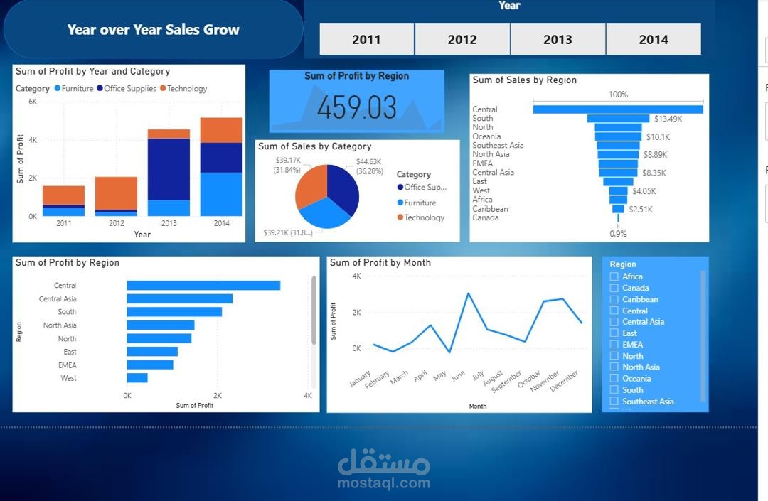 Power BI Dashboard