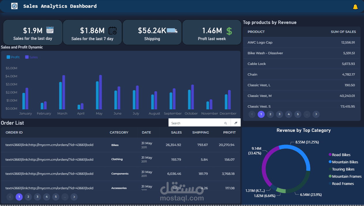 Sales Analysis Dashboard