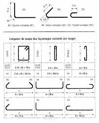 calcule des ferraillage dans excel