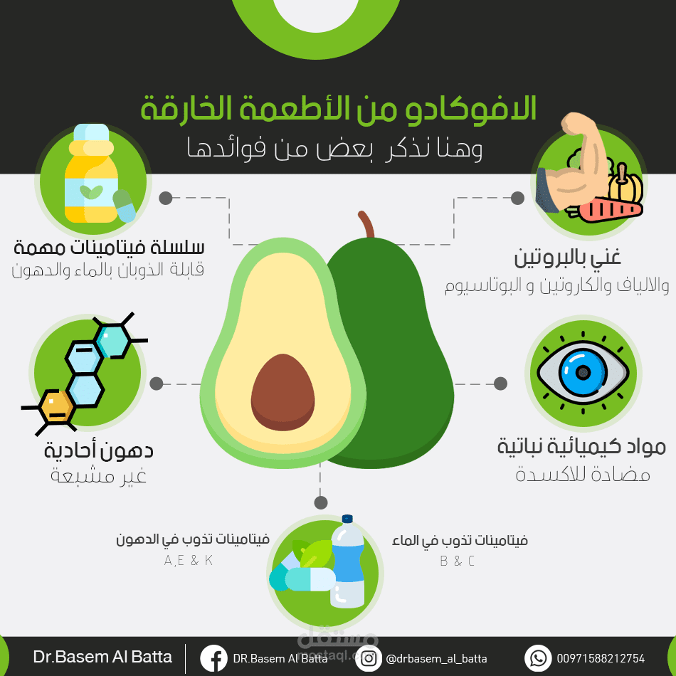 تصاميم انفوجرافيك