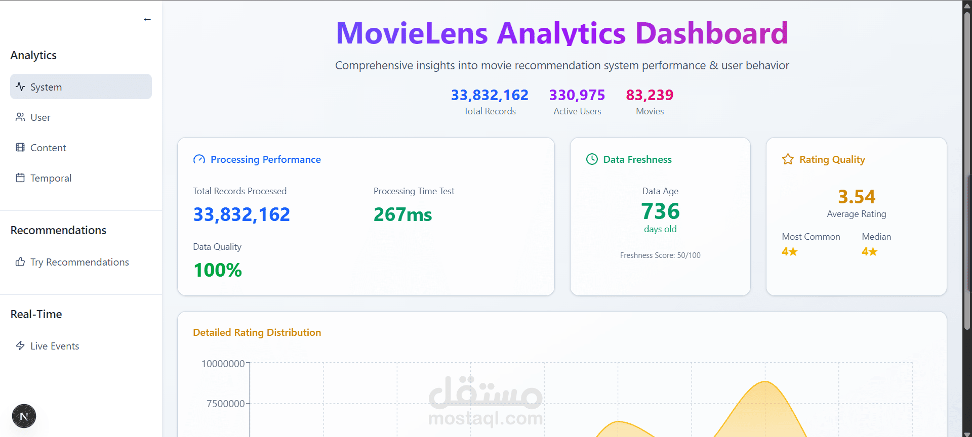 Big data recommendations engine