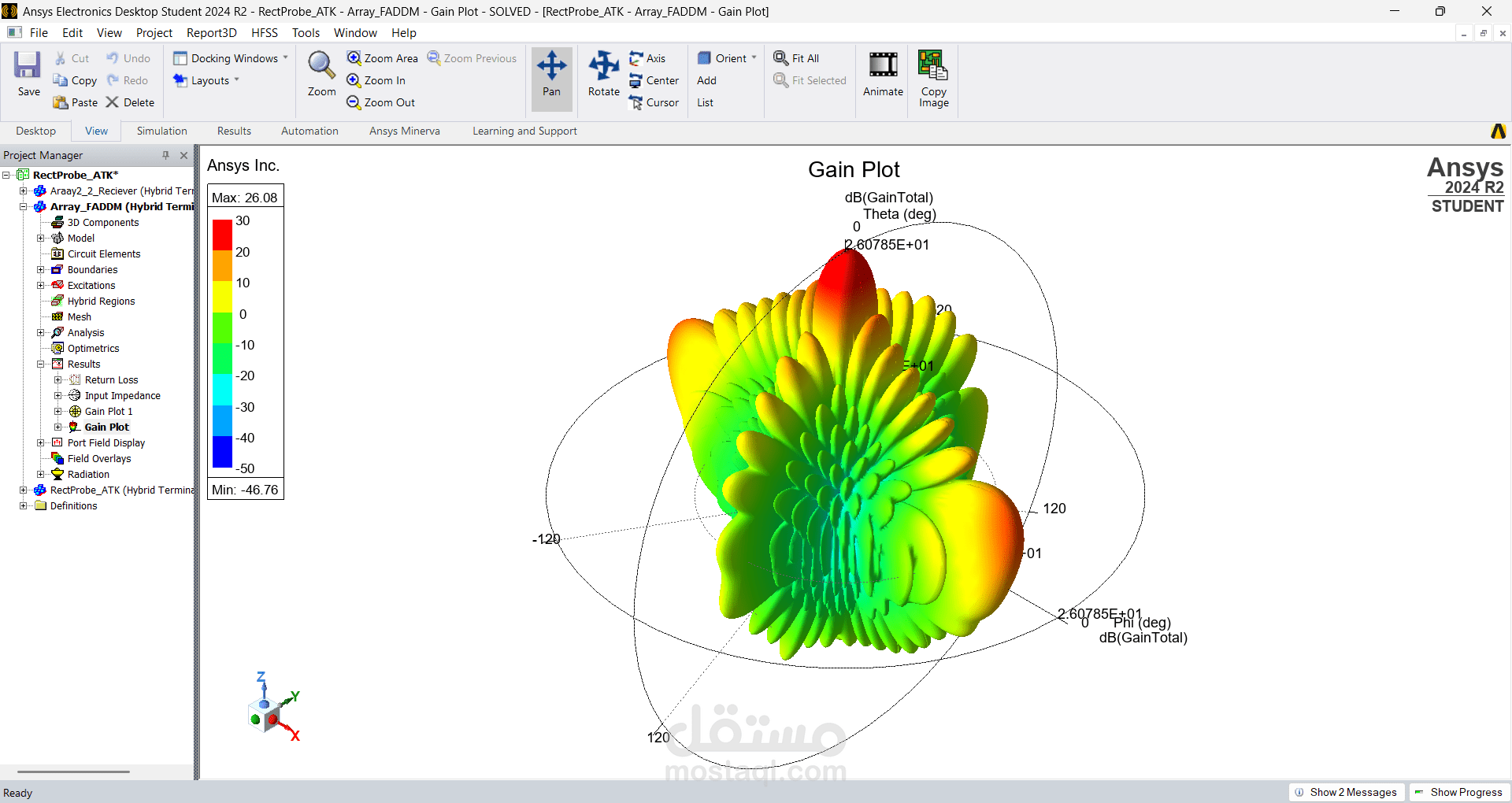 64 Elements Phased Array Antenna Analysis