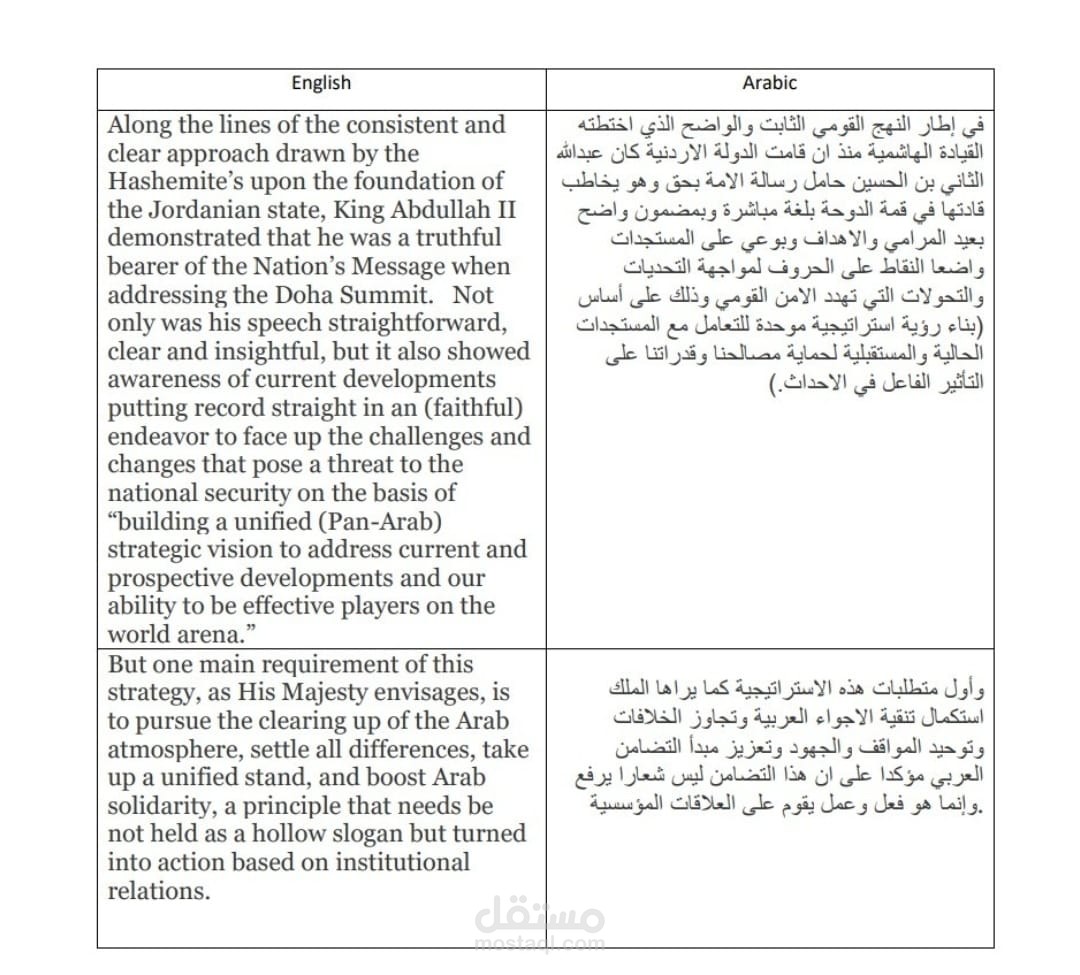 ترجمة من الإنجليزية إلى العربية
