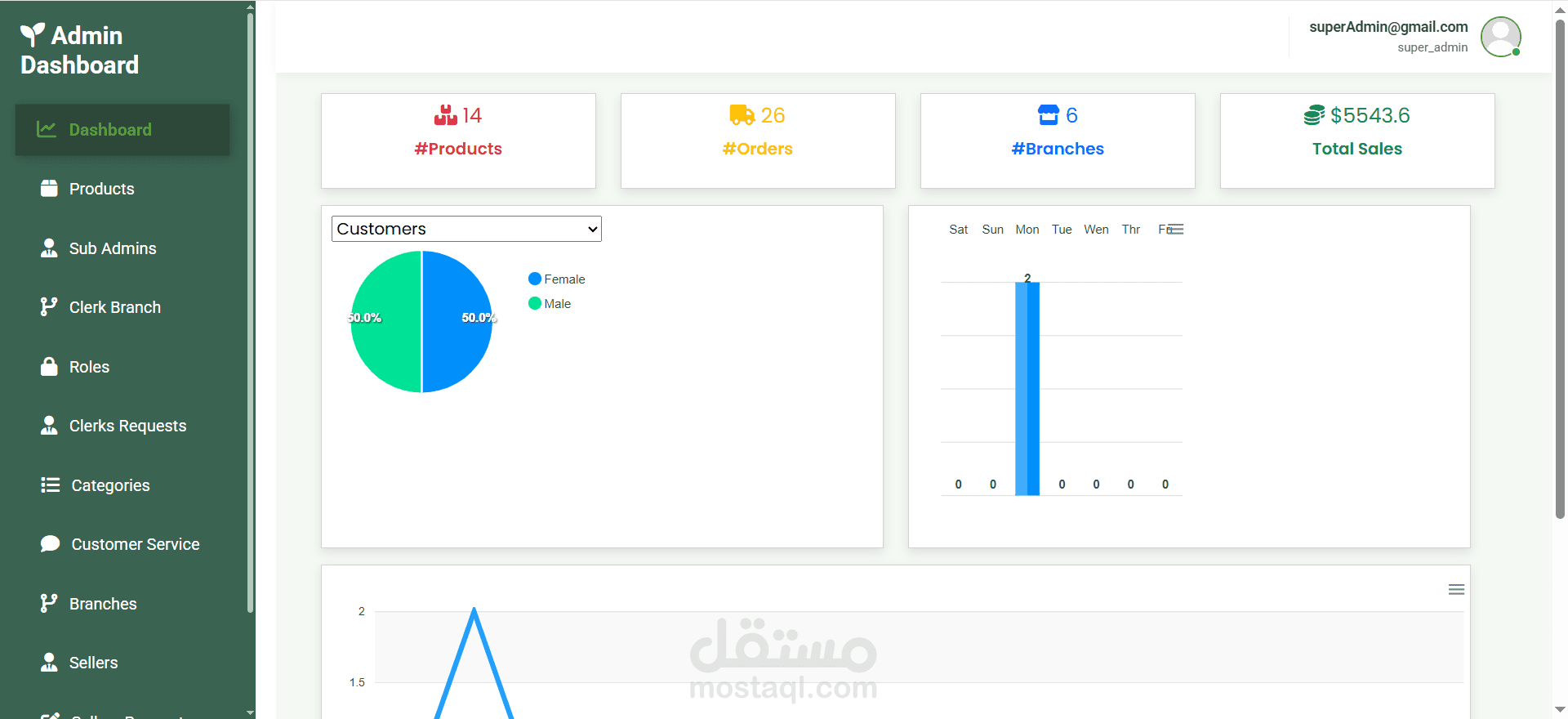 متجر الكتروني مع إدارة المخزون