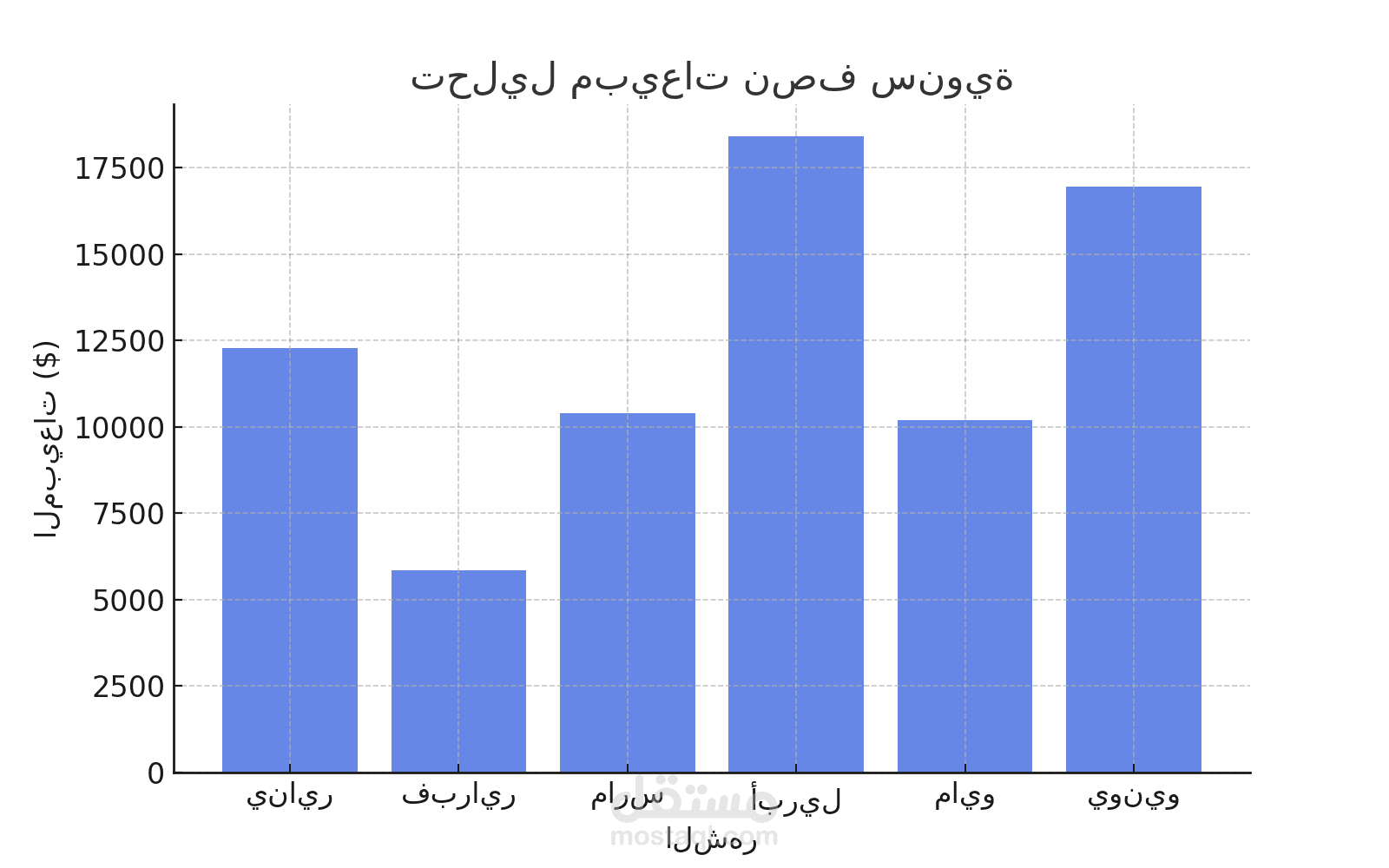 تحليل مبيعات نصف سنوية (Excel