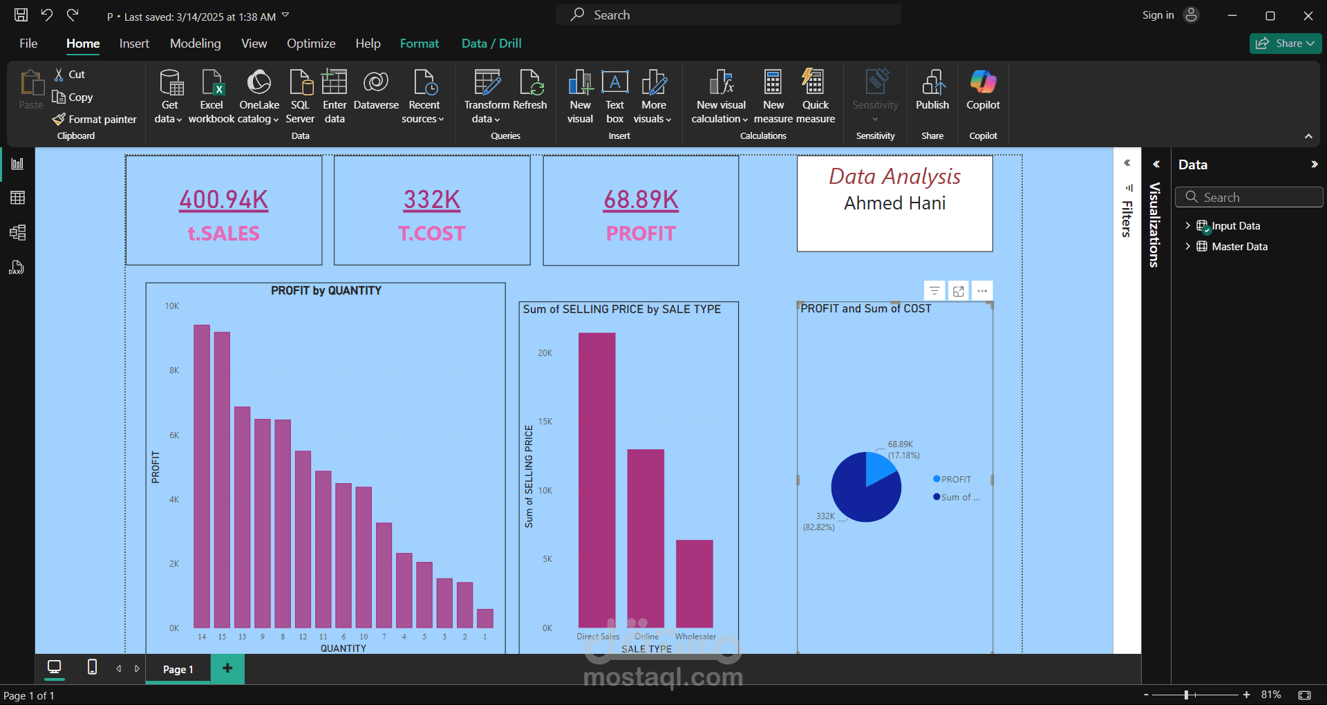 تحليل لوحة تحكم Power BI