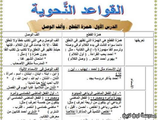 شرح مادة اللغة العربية للمرحلة الاعدادية