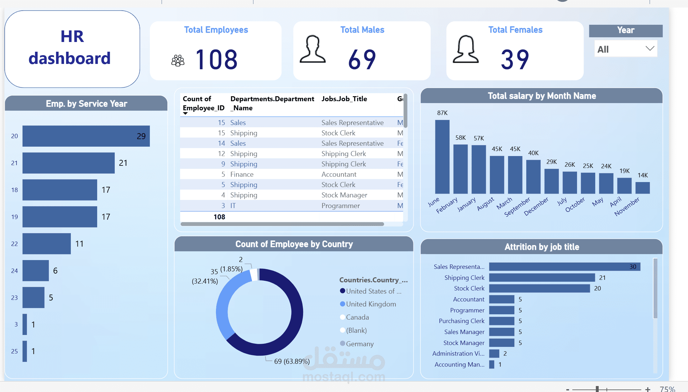 HR PowerBI dashboard