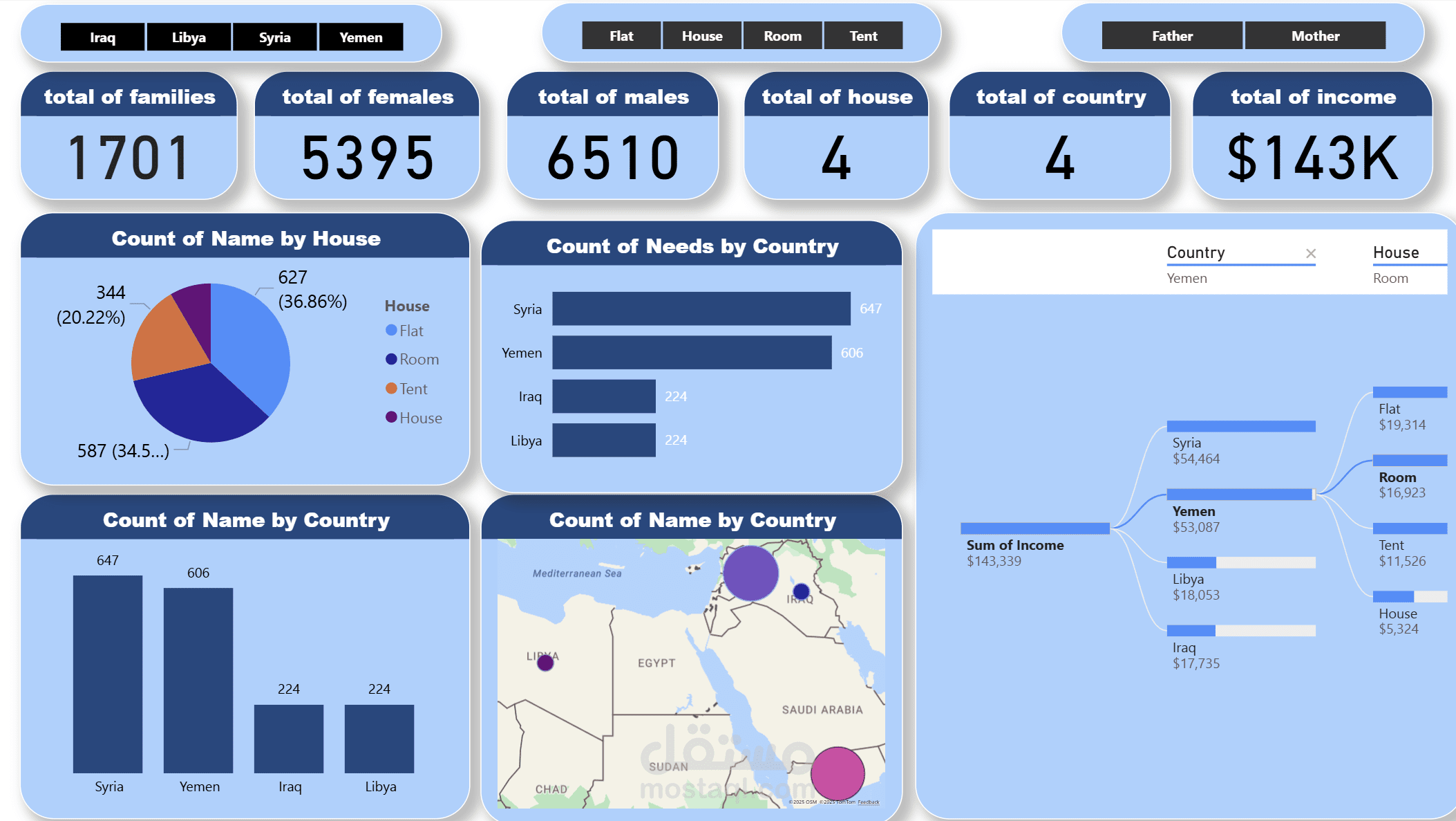 People in need PowerBI dashboard