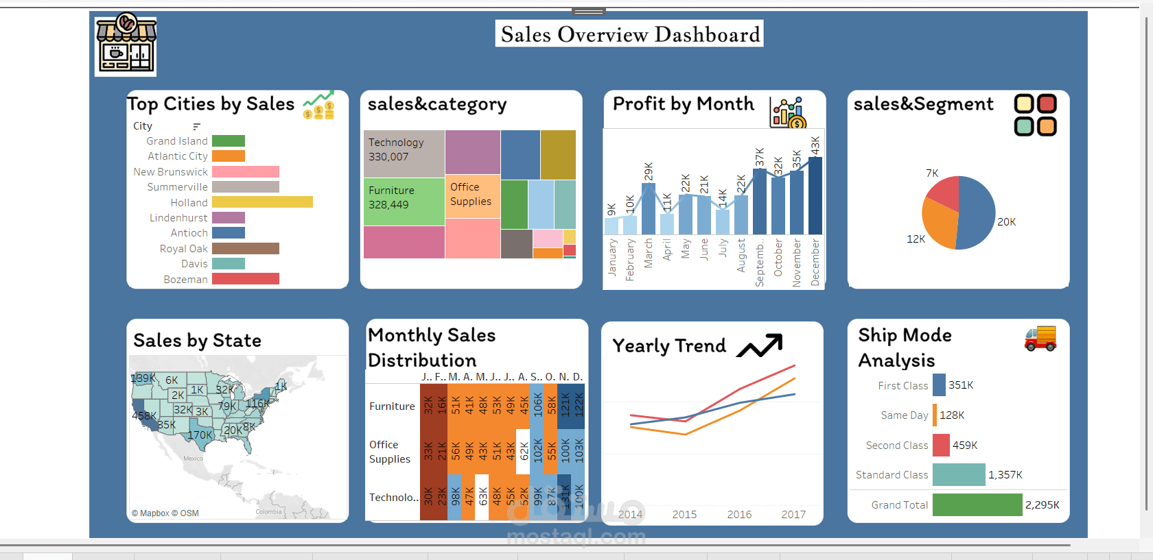 تصميم dashboard