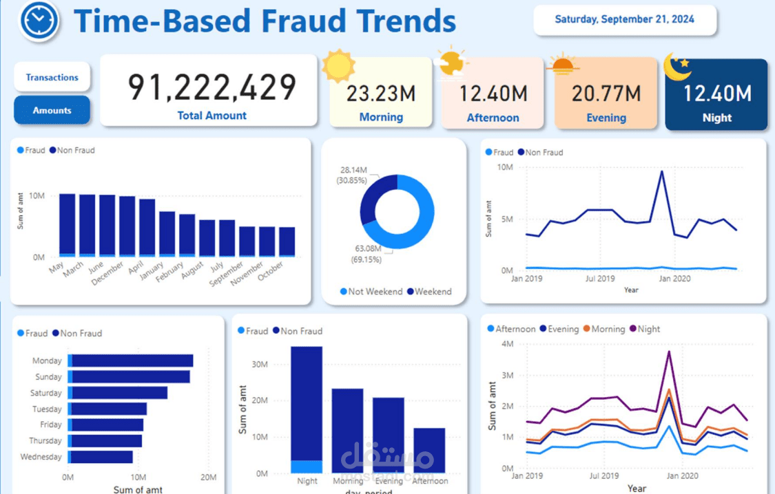 financial fraud detection