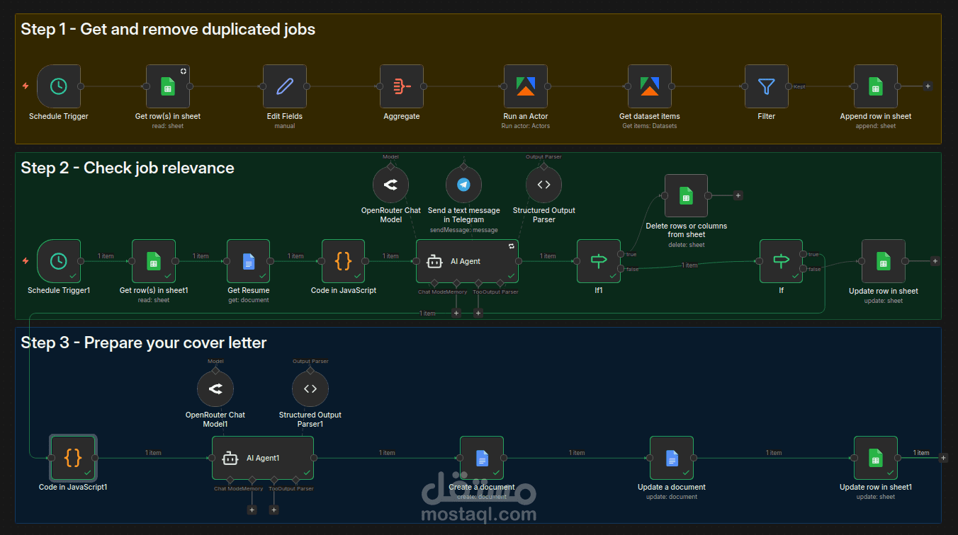 نظام أتمتة التوظيف الذكي (LinkedIn Job Automation & AI Matcher)
