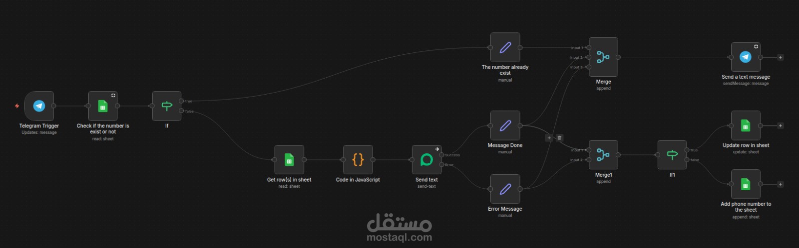 نظام "داري" (Dary) لأتمتة التواصل مع العملاء عبر واتساب وتليجرام