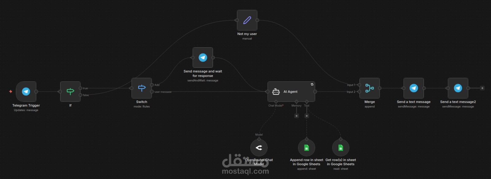"مصروفاتي" - مساعد مالي ذكي يعمل بالذكاء الاصطناعي عبر تليجرام