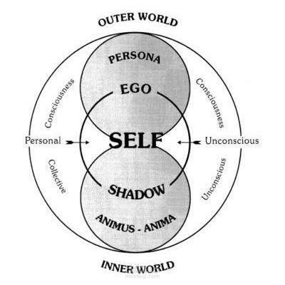 نموذج لمقالات أكتبها : نبذة عن علم النفس التحليلي