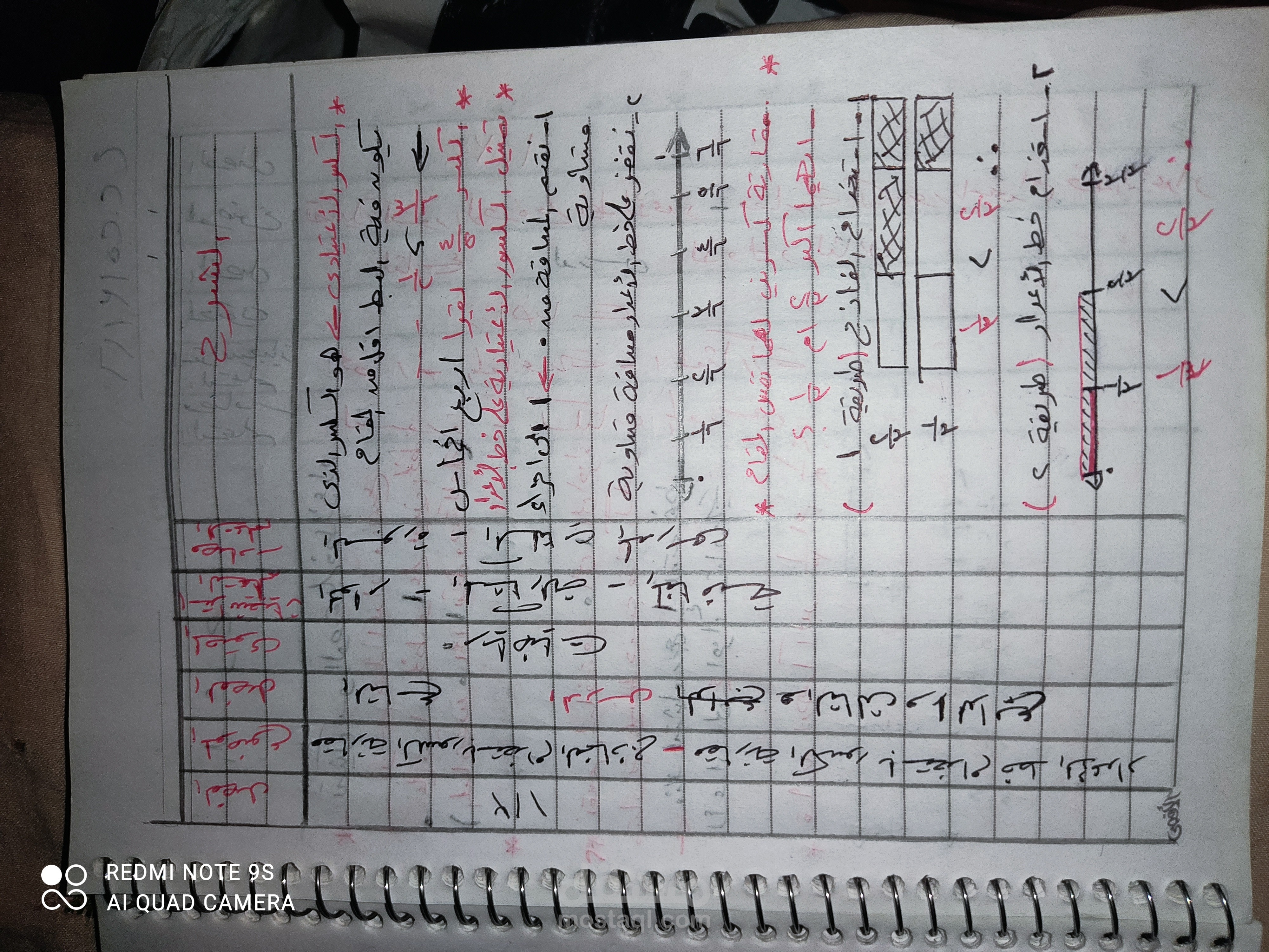 مقارنة الكسور باستخدام النماذج