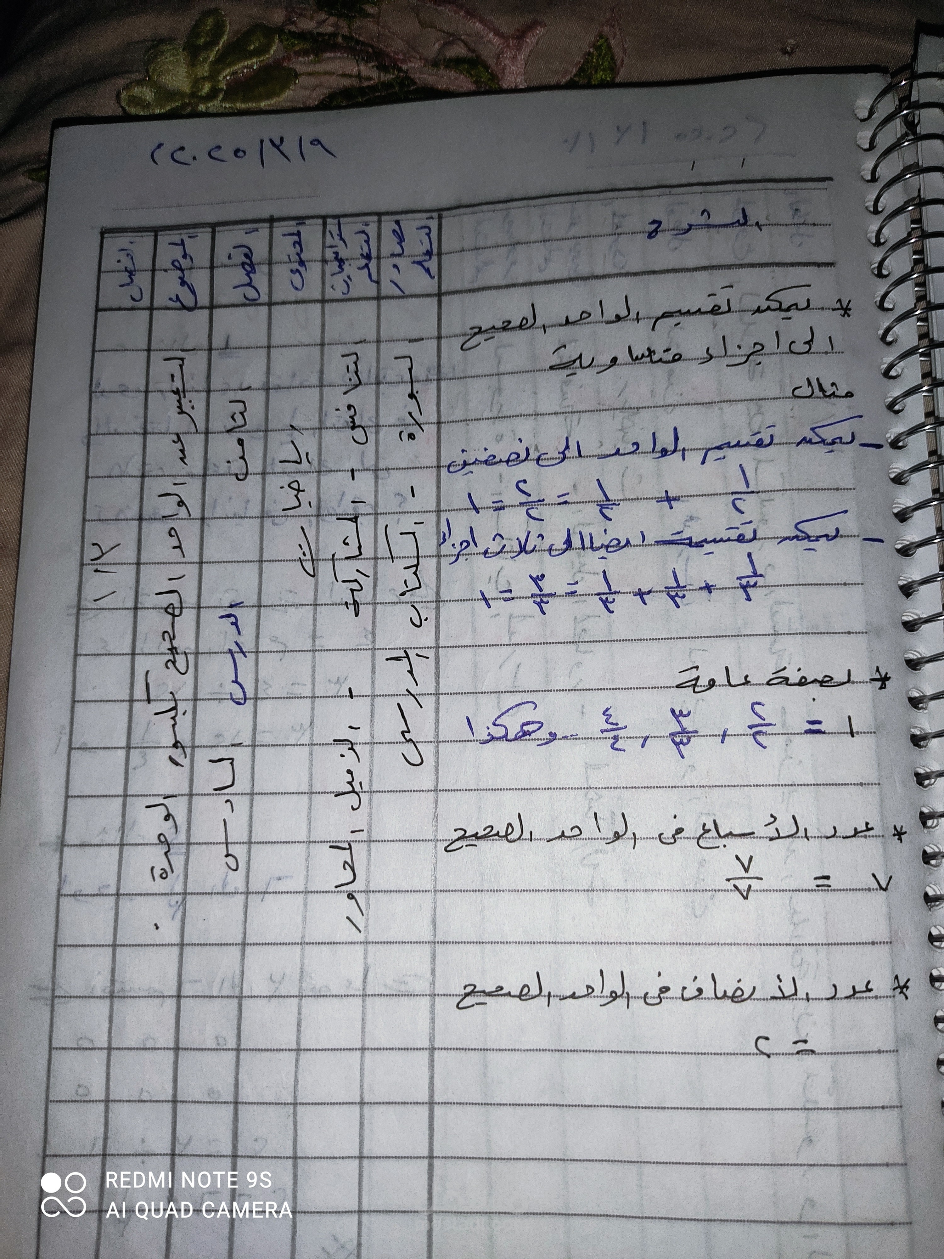 التعبير عن الواحد الصحيح بكسور الوحدة
