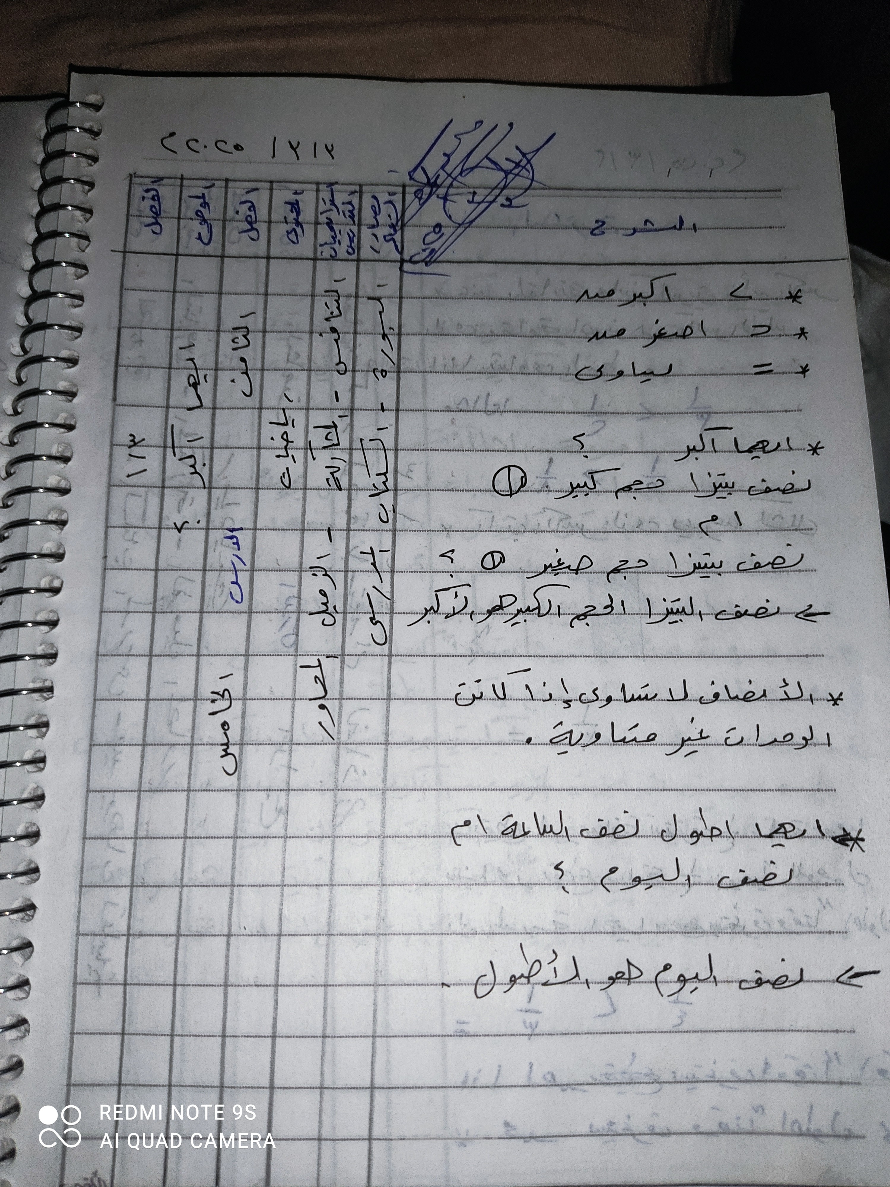 ايهما اكبر ؟