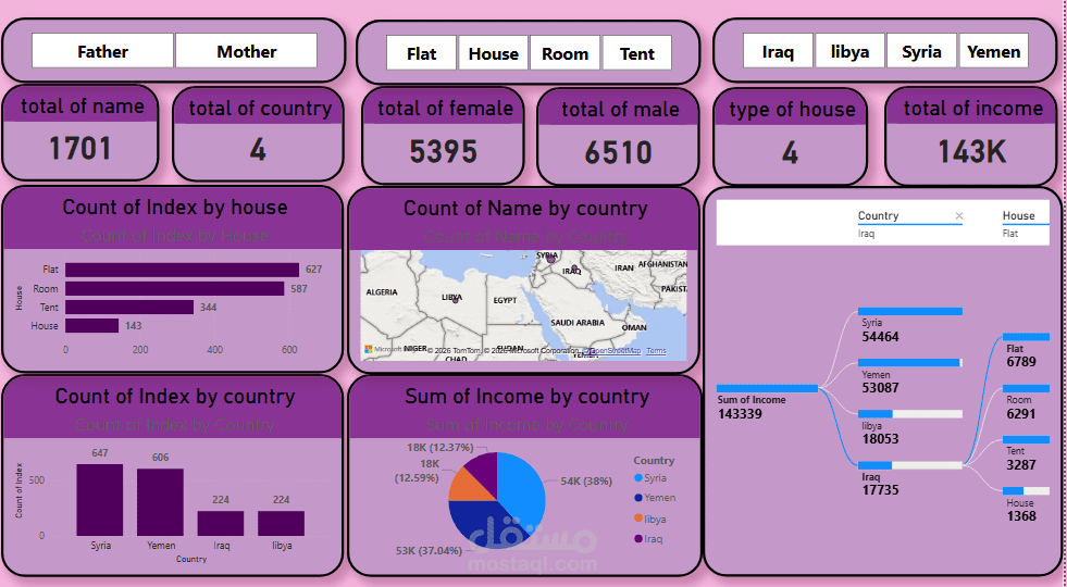 Global Demographics & Trends Report