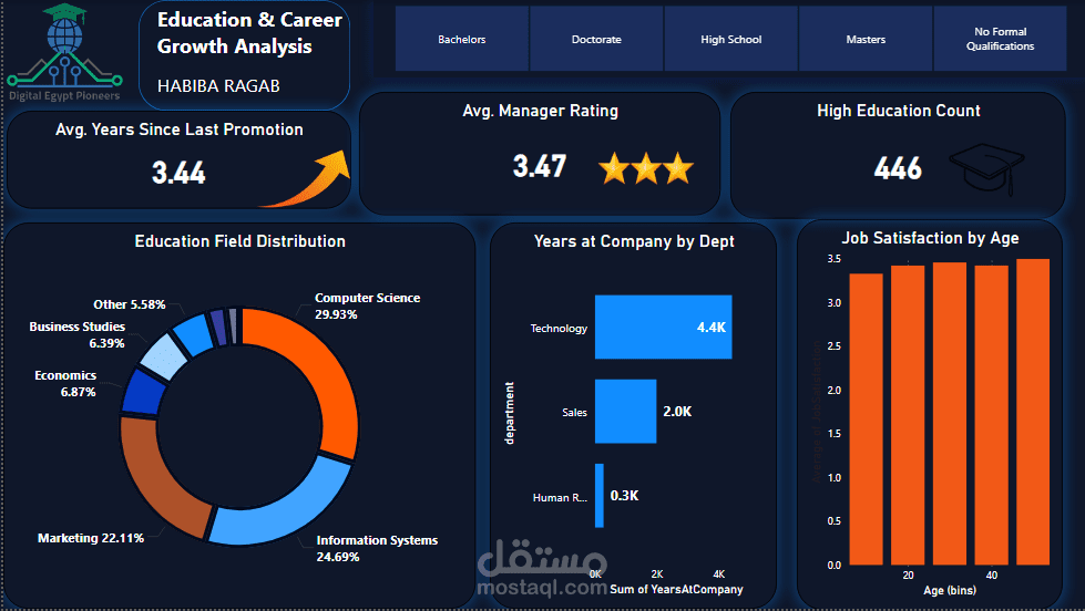 Education & Growth Metrics Tracker
