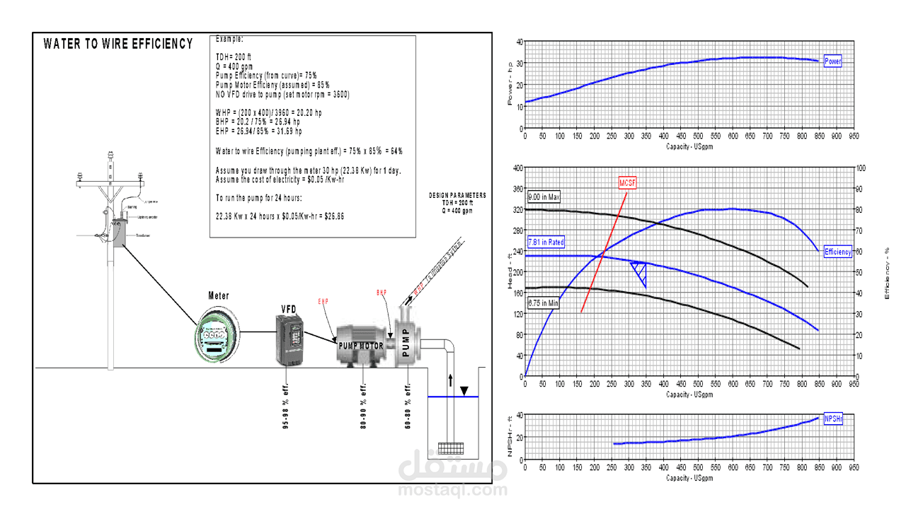 Water network using EPANET software | مستقل