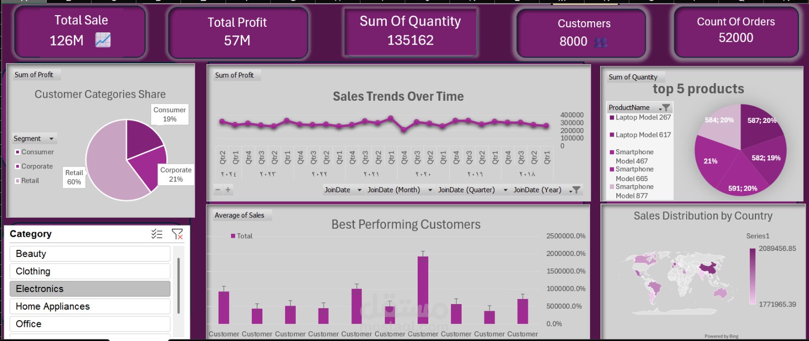 تحليل بيانات excel