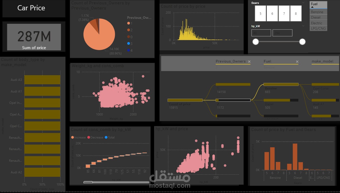تحليل بياناتpower bi