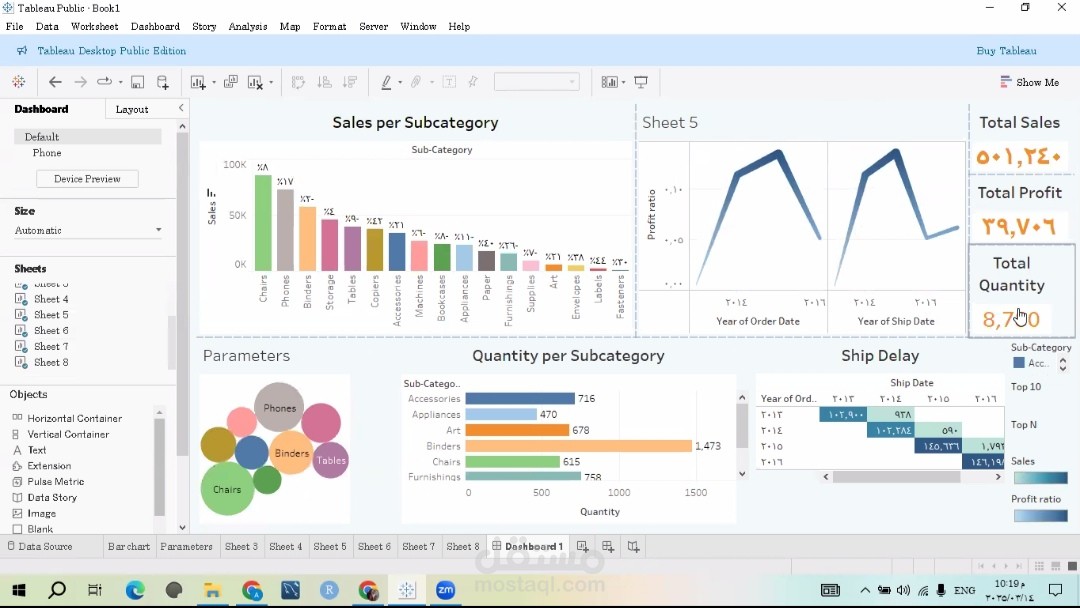 Tabloue dashboard